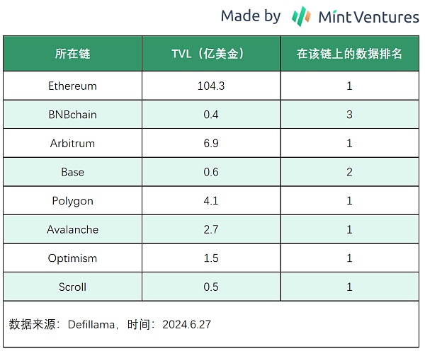 山寨币跌跌不休：是时候重新关注Defi