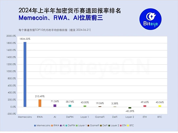 万字研报：牛市尚未结束？盘点下半年潜力机会