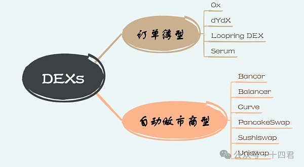 从ArtexSwap看Dex的另一种架构