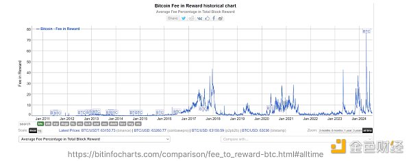 BTC真的面临安全性问题吗？