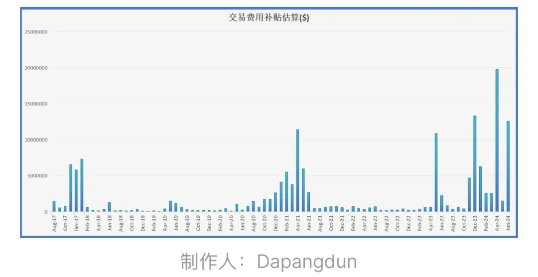 深度解析：BTC的安全模型真的被破坏了吗？