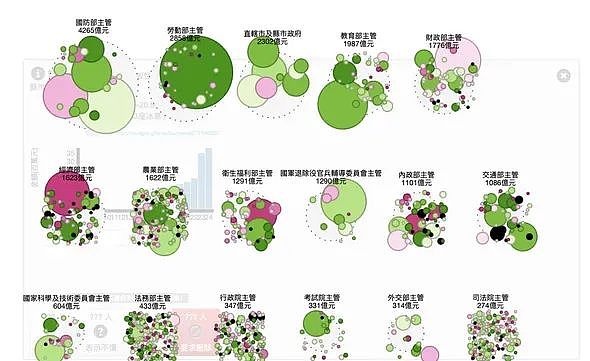 台湾的Web3文化为什么那么可爱