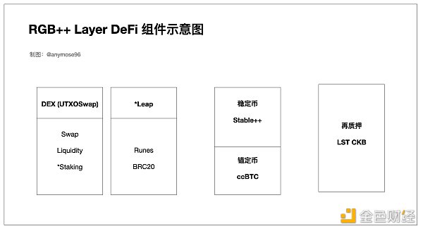 图解RGB++Layer 小白也能看懂的财富机会