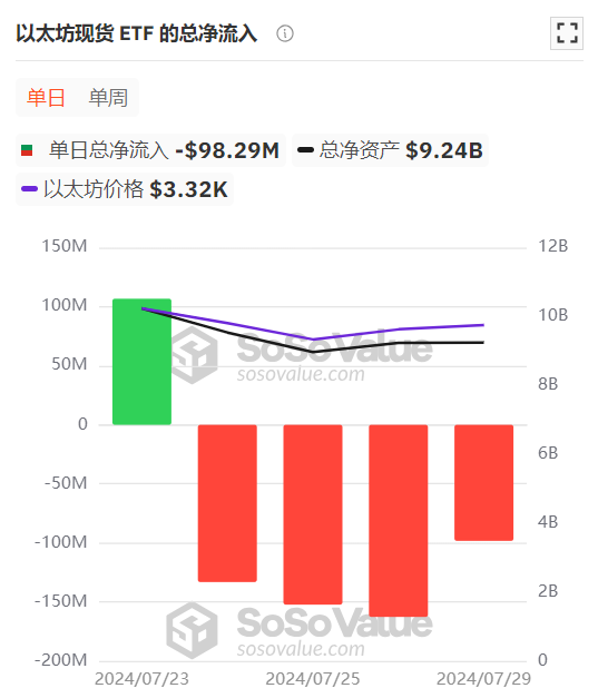 为什么比特币迟迟不能破新高？