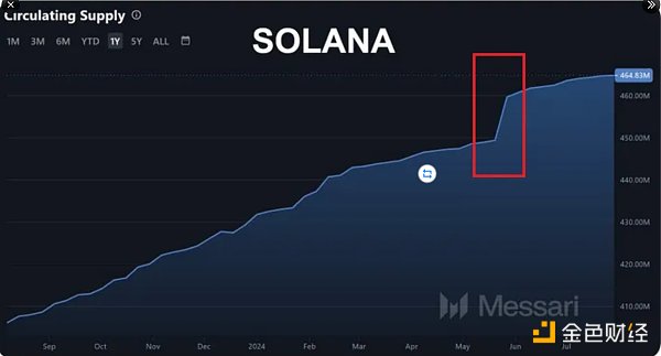 揭示Solana数据误解背后的真相